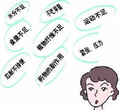 便秘的(de)主要(yào)原因