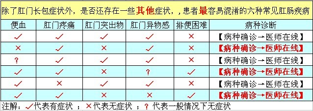 肛門(mén)長(cháng)包