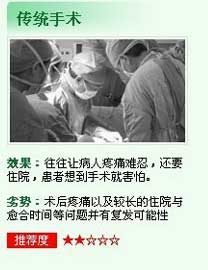 傳統手術(shù)
